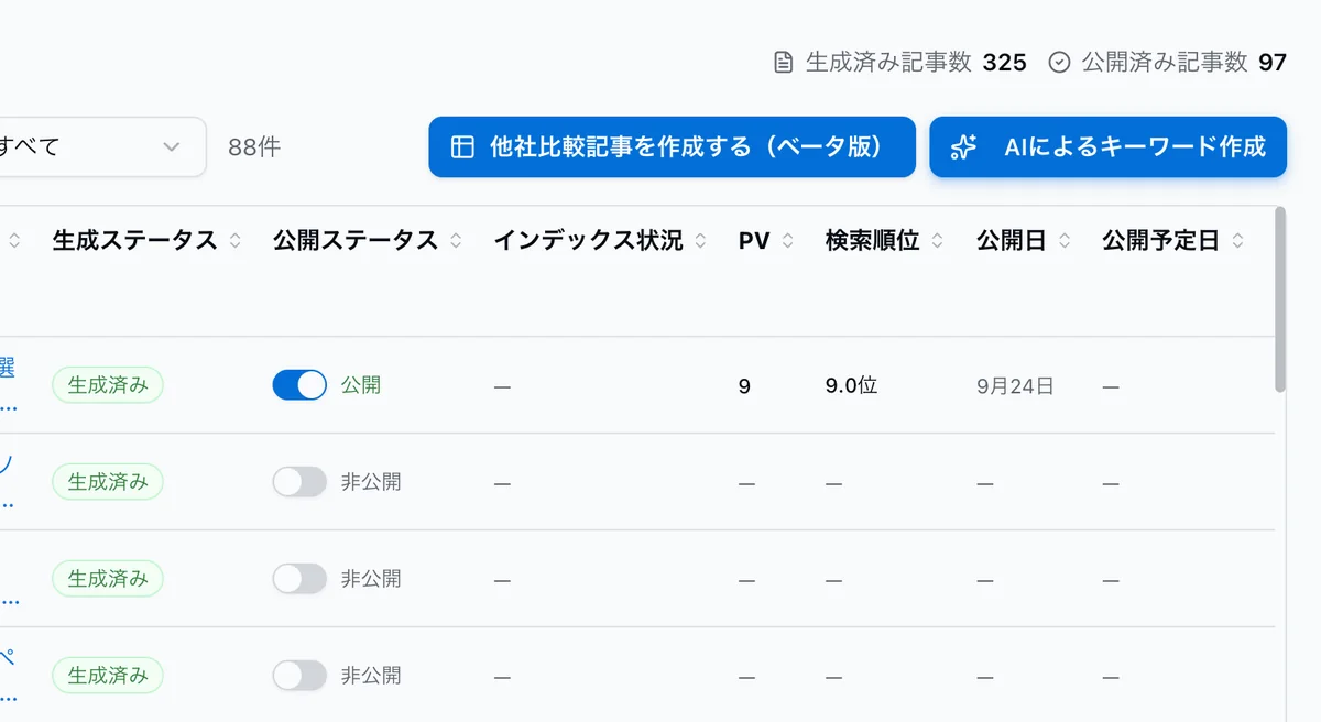 AutoAIOの記事管理画面。「AIによるキーワード作成」のボタンと、記事ごとの生成済み・公開の状態、検索順位が並んでいる