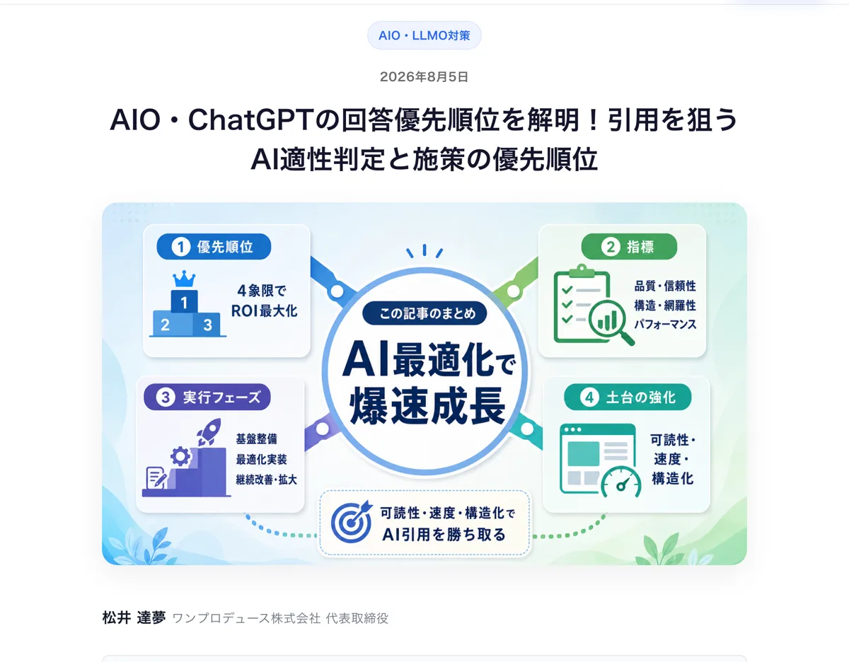 AutoAIOが生成した実際の記事（auto-aio.jp/media 掲載）のスクリーンショット