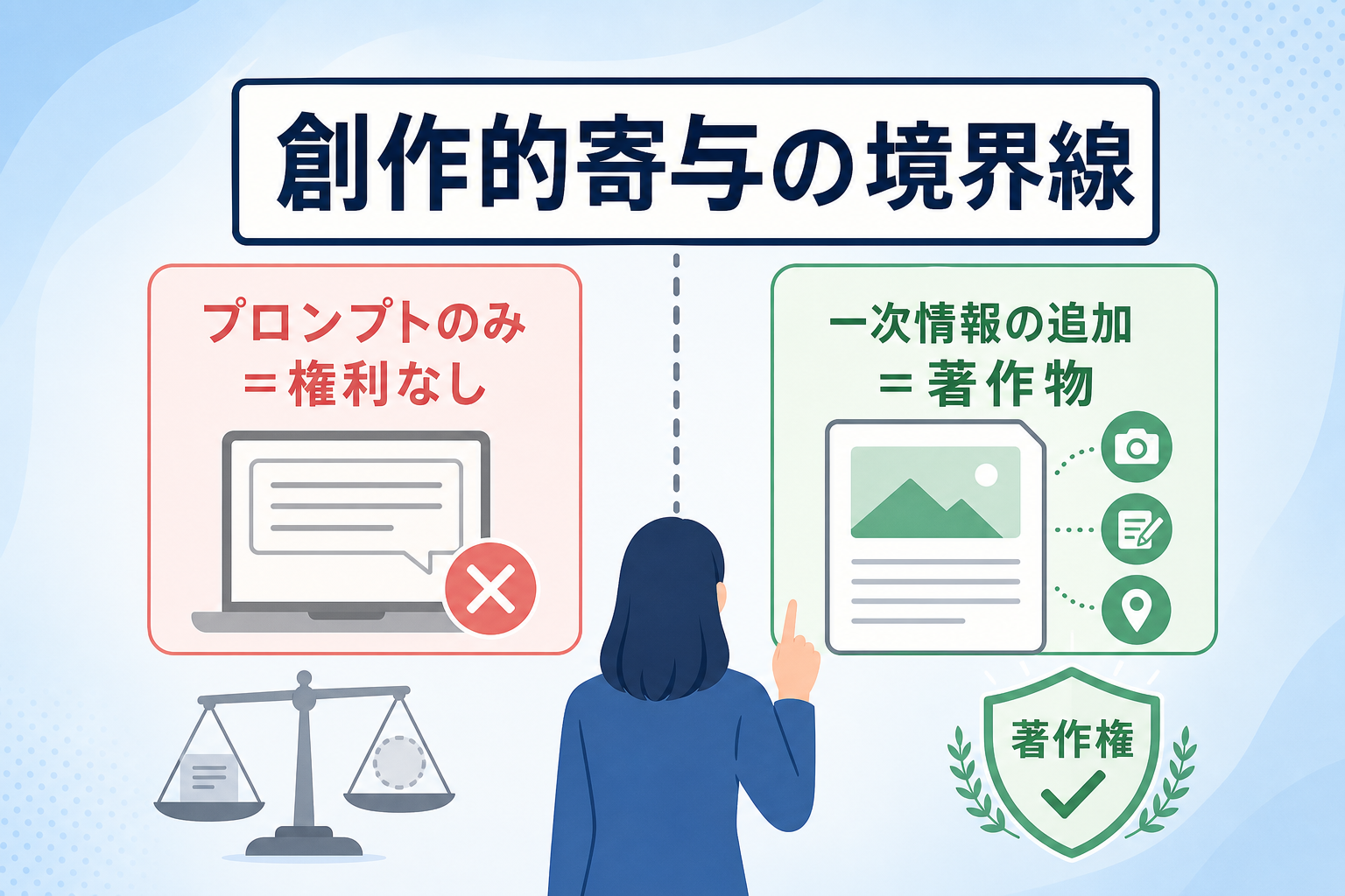 AI記事の著作権リスクを回避｜生成文を「独自の資産」に変える編集の黄金比