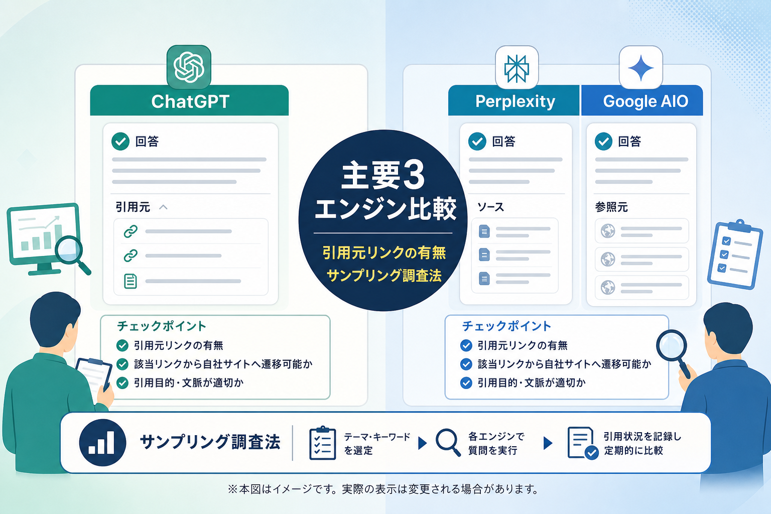 ChatGPTやPerplexityでの自社引用状況を具体的にモニタリングする方法は?