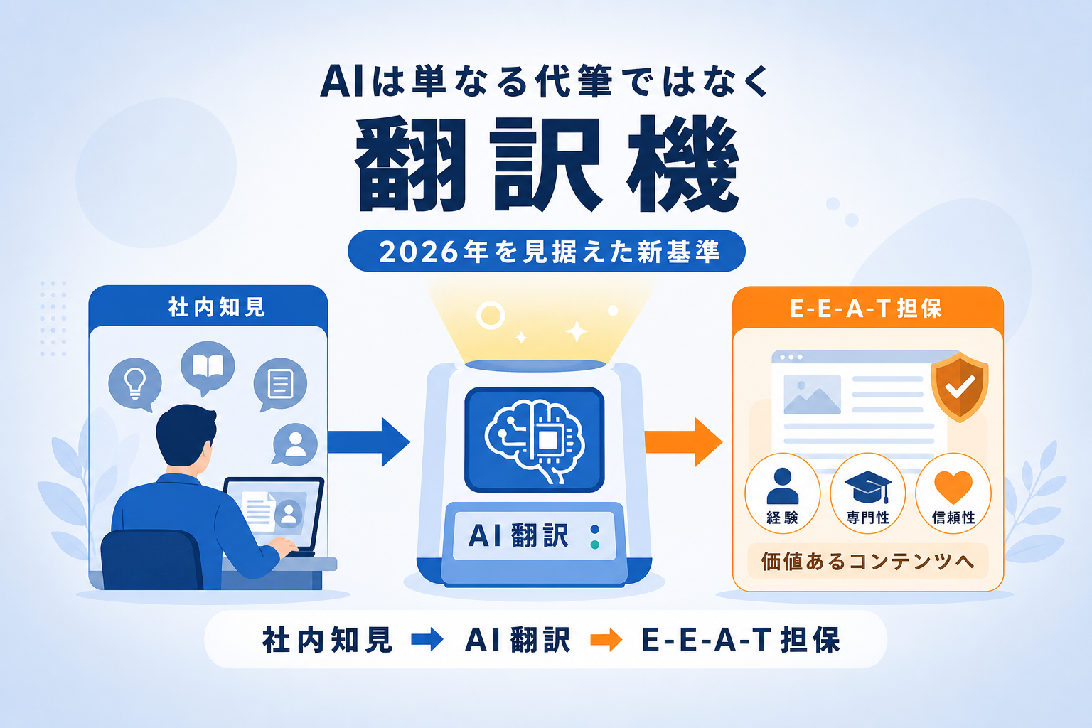 なぜAI時代のSEO内製化は「専門知識の翻訳」が成功の鍵となるのでしょうか？