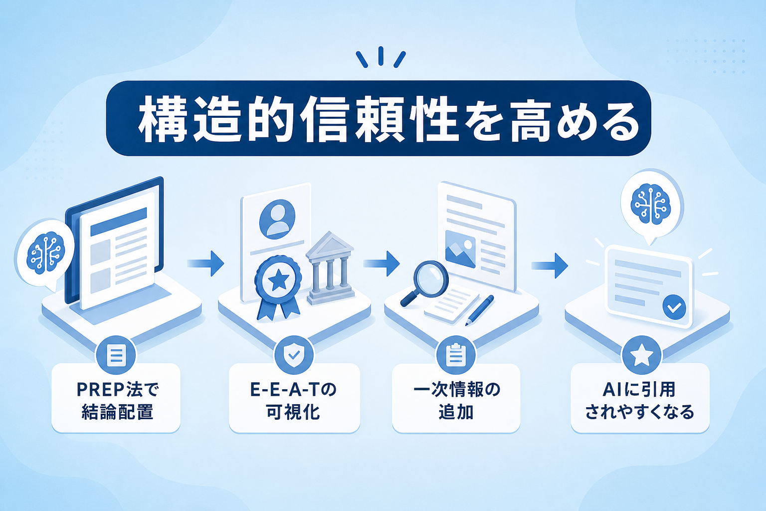 AIに引用されるための「構造的信頼性」を高める具体的な対策方法とは？