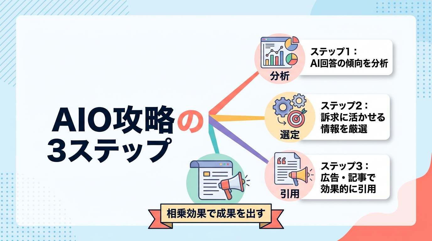 まとめ