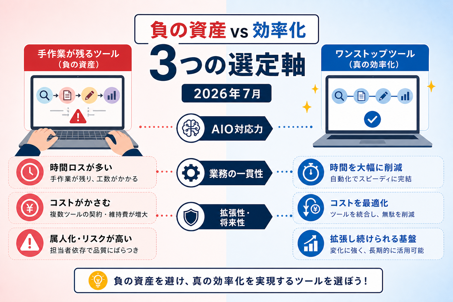 AIO自動化ツールの比較で重要な「負の資産」を生まないための選定軸とは？