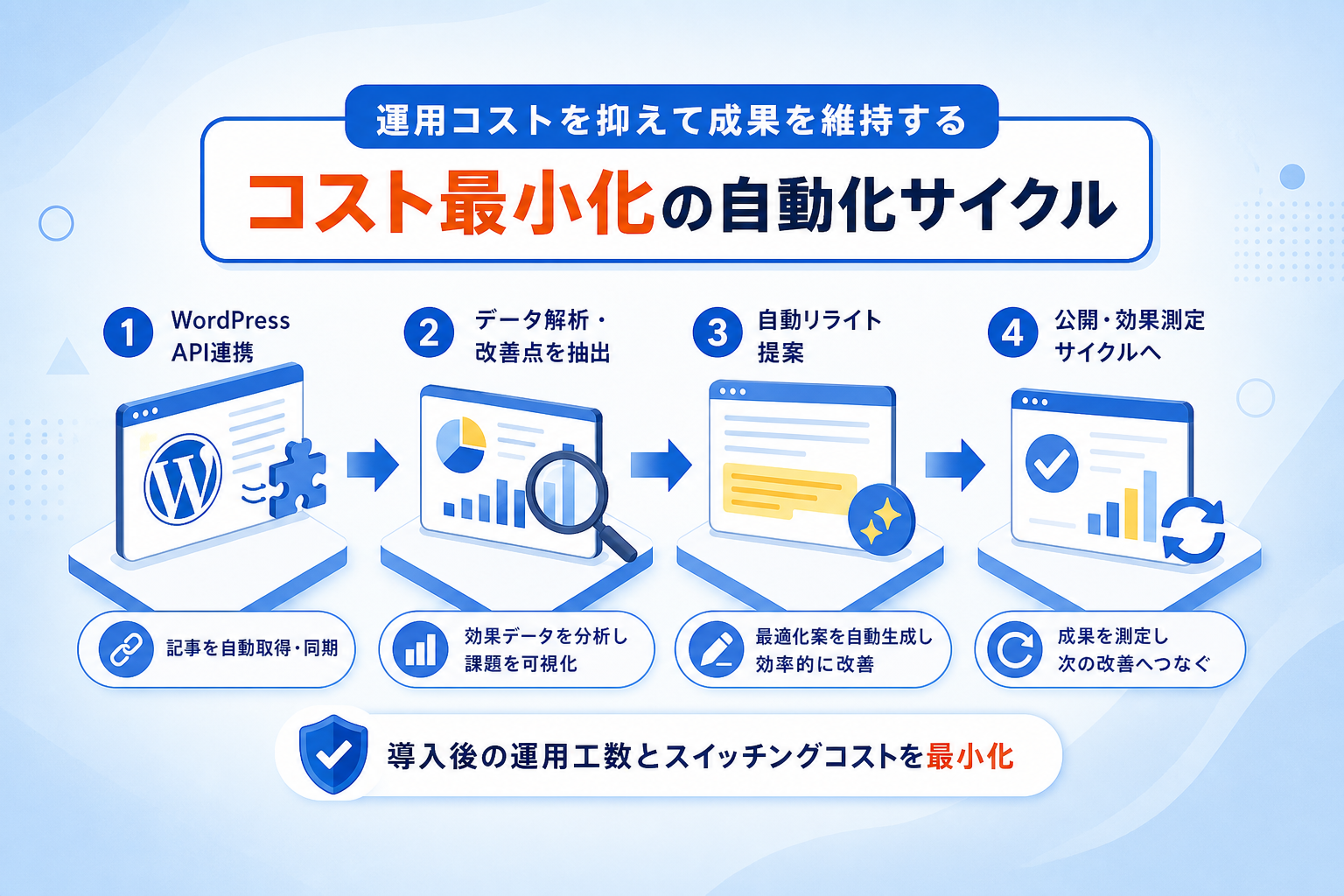 導入後の運用工数とスイッチングコストを最小化するツールの選び方とは？