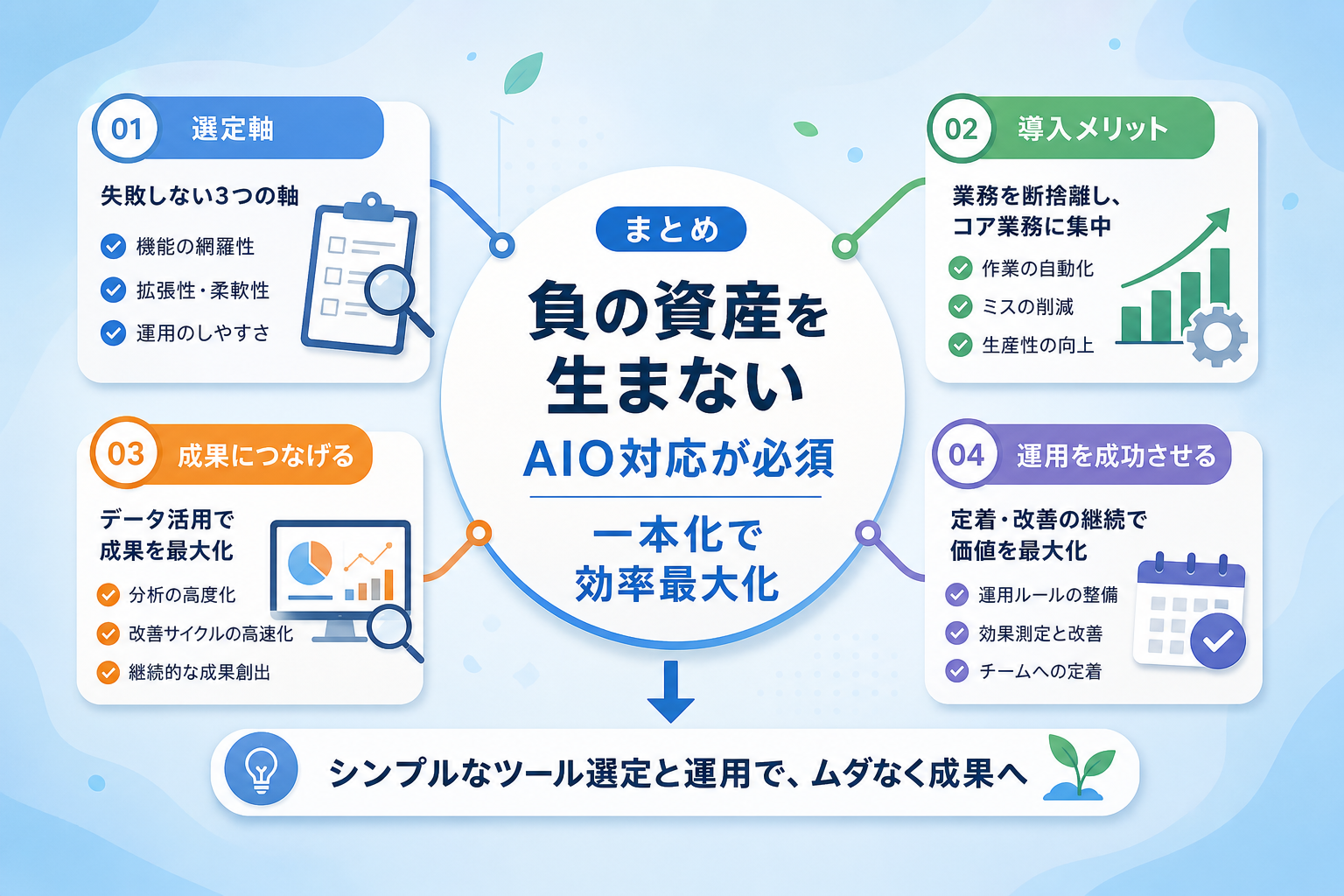 まとめ