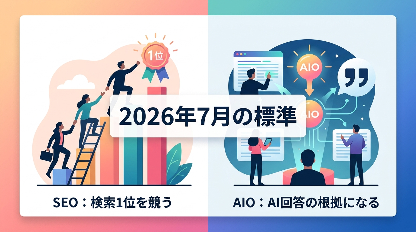 AIO戦略とは何か？なぜ従来のSEOだけでは不十分なのか？