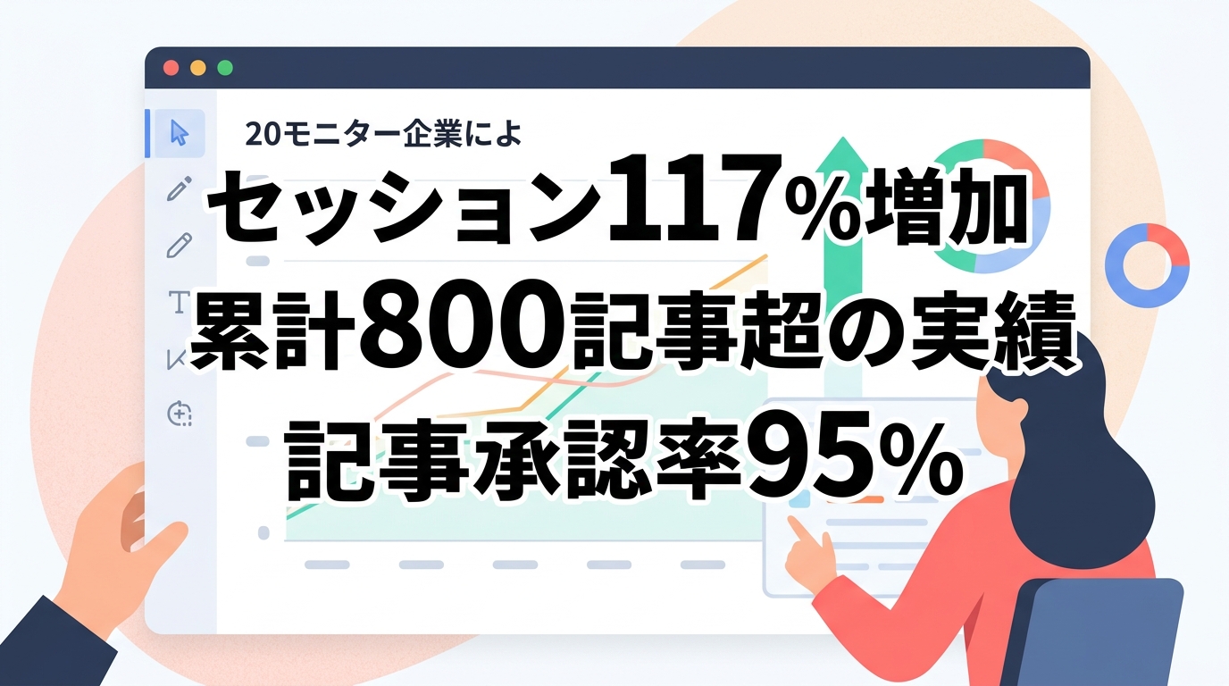AIO導入で月間セッションが117%増加した具体的な成功事例とは？