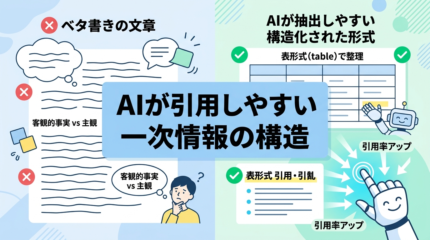 AIが引用しやすい「一次情報」の構造化データや記述形式とは何か?