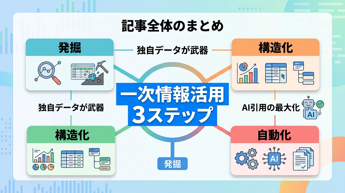記事全体のまとめ