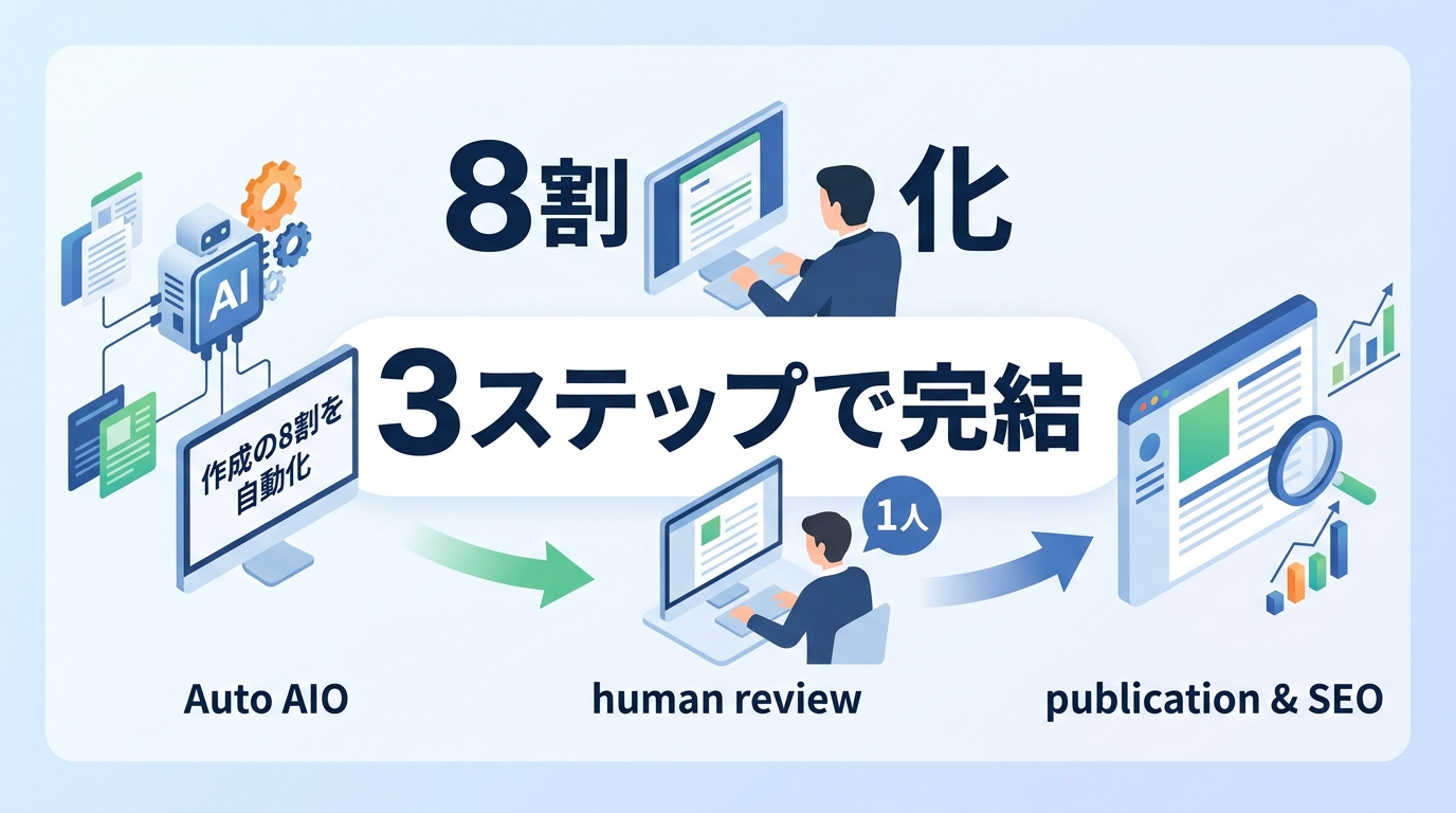 専門性の高いBtoB領域でAI検索とSEOを効率的に運用する体制とは?