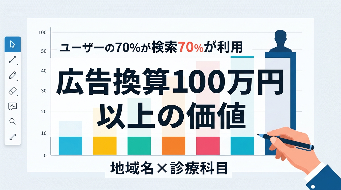 地域名と診療科目の組み合わせで新患予約を最大化するキーワード戦略とは？