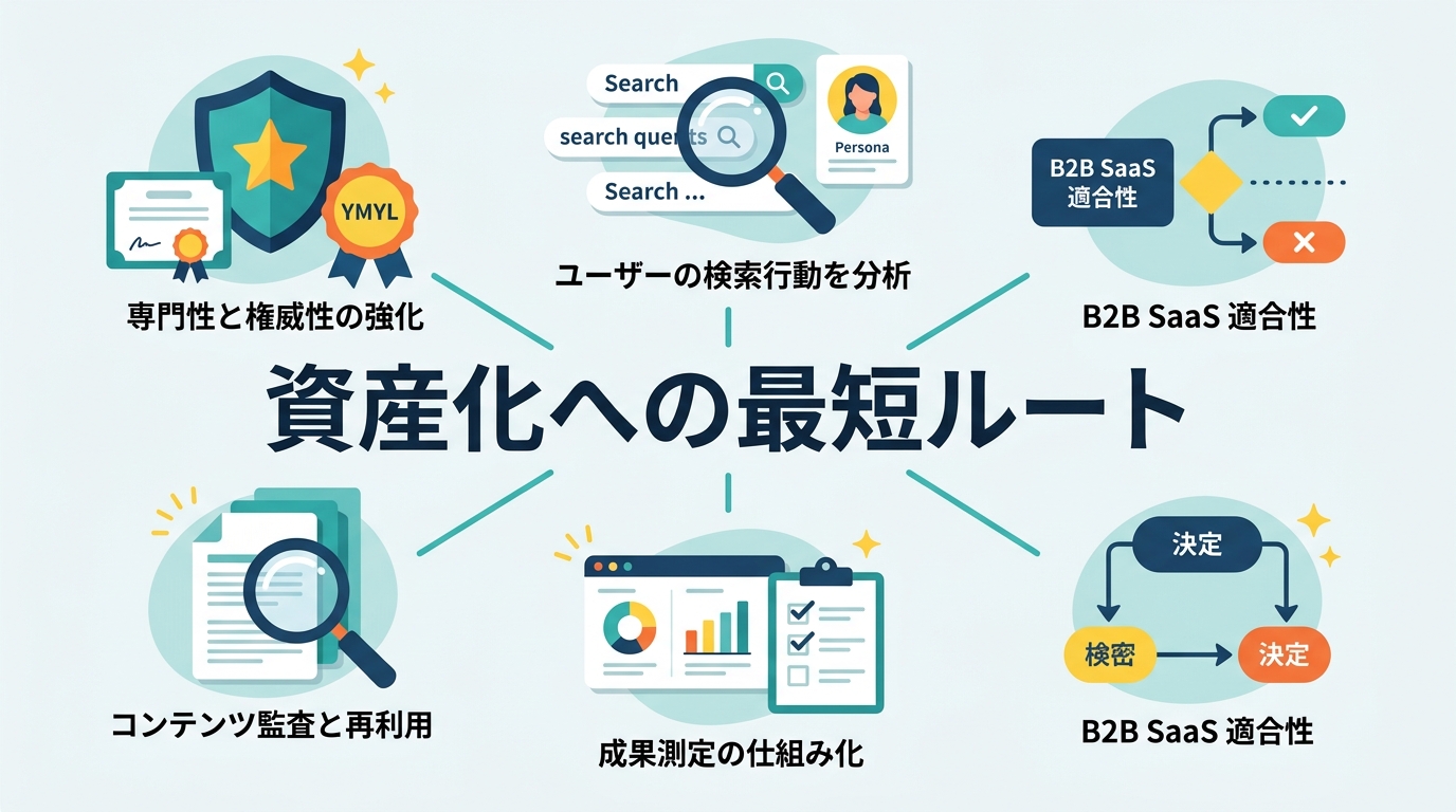 継続か撤退かを見極める「コンテンツマーケティング再建」の策とは？