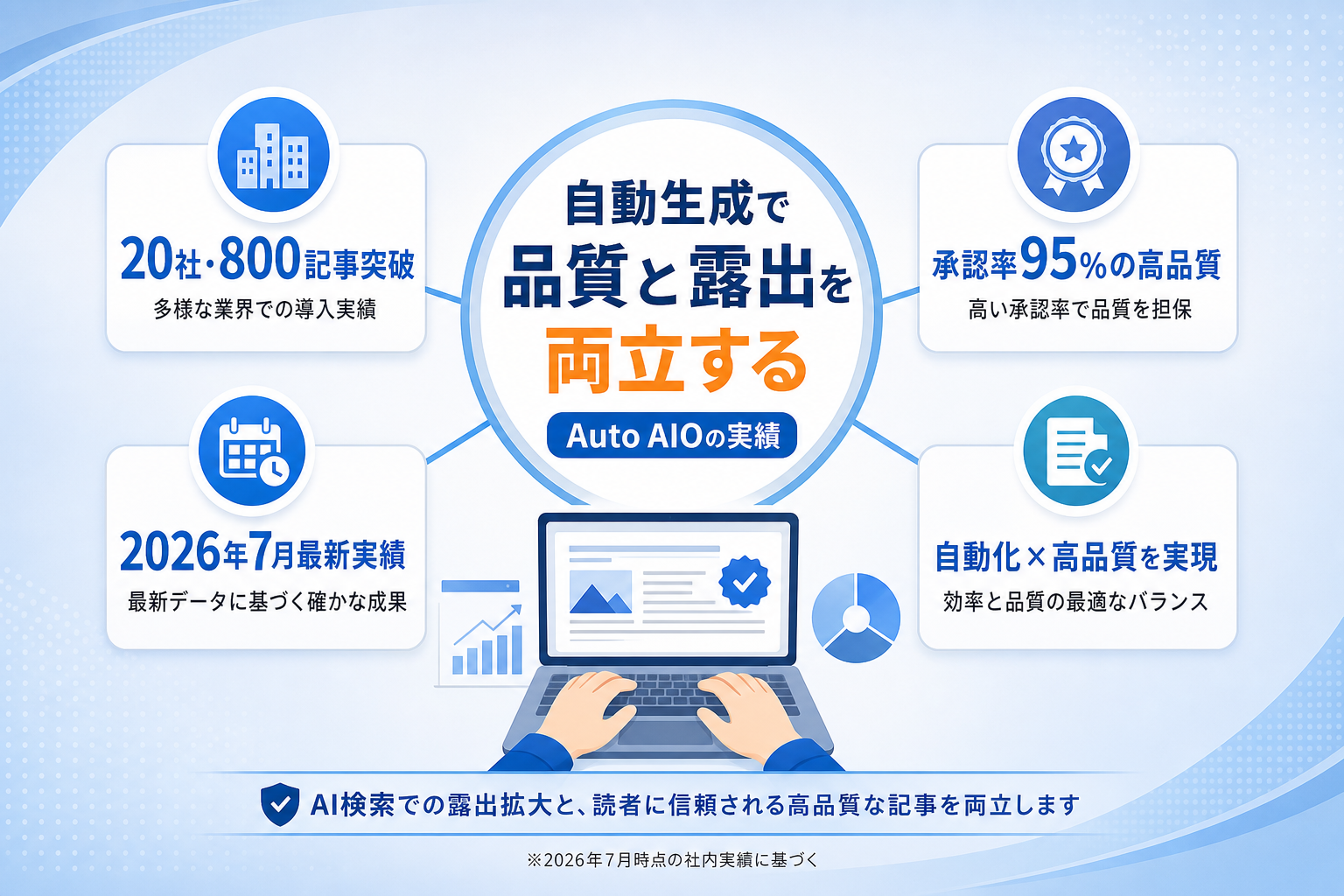 Auto AIOの自動生成によりAI検索での露出と記事品質を両立する手法とは？