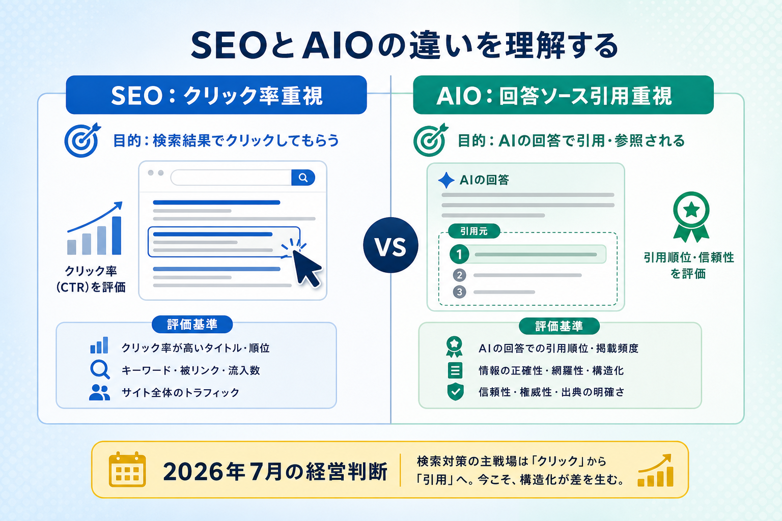 AIO対策とは何か?従来のSEOと何が違うのか?