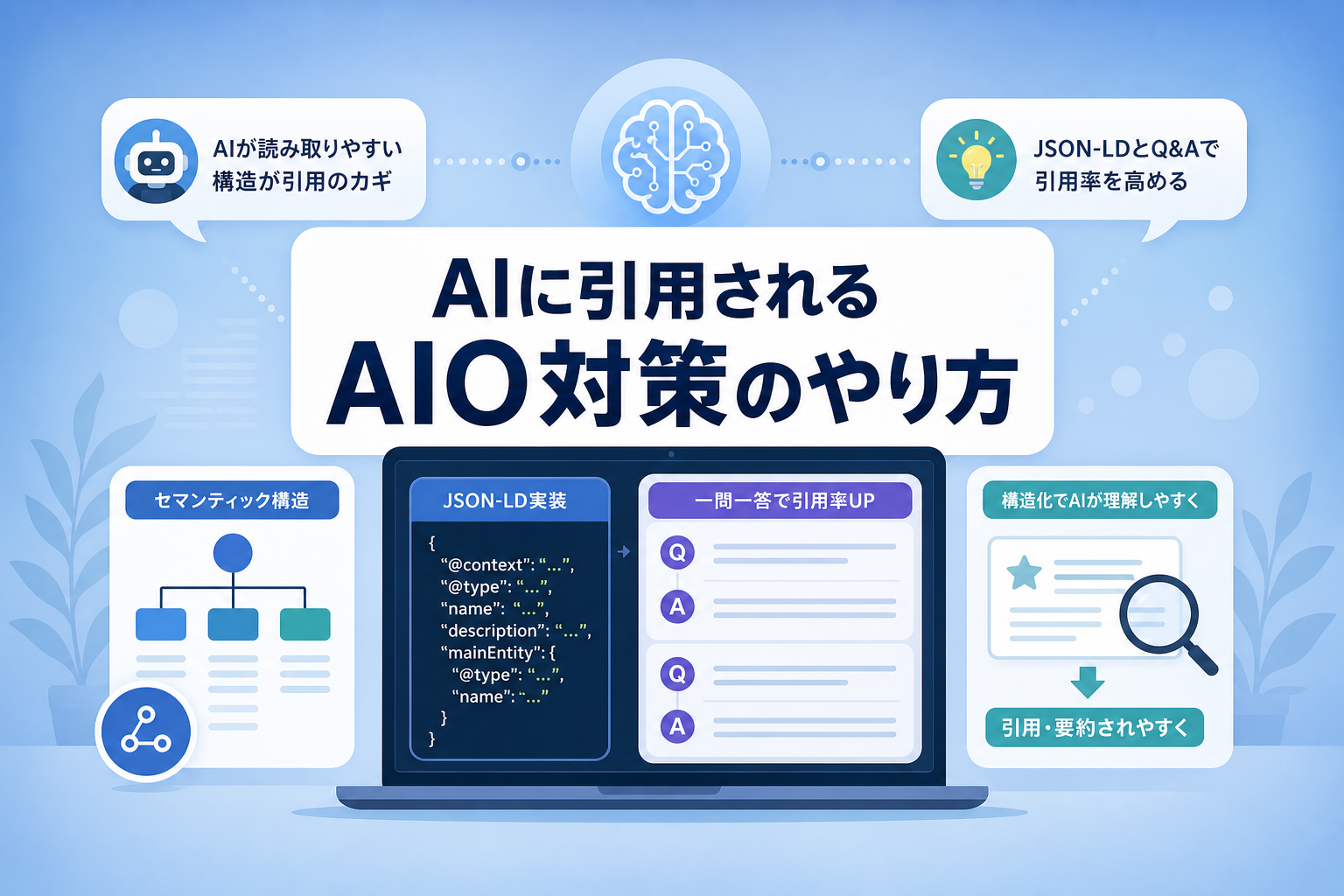 AI検索に引用されるAIO対策の具体的なやり方とは?