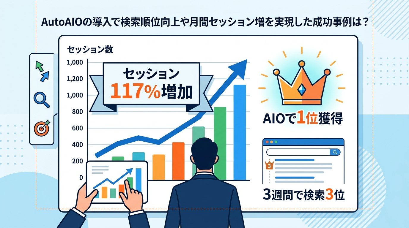 AutoAIOの導入で検索順位向上や月間セッション増を実現した成功事例は?