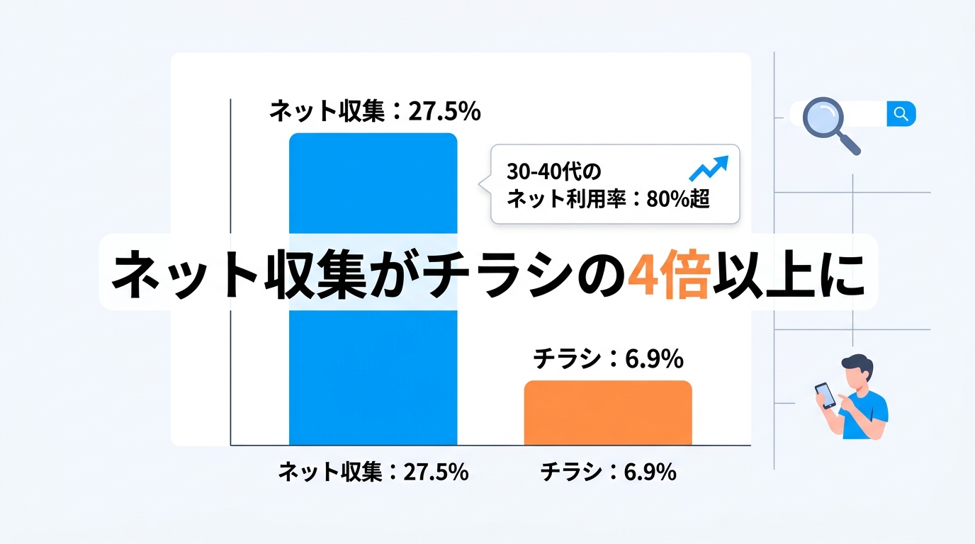 なぜ工務店のSEO集客は「地域名」だけでは不十分なのか？