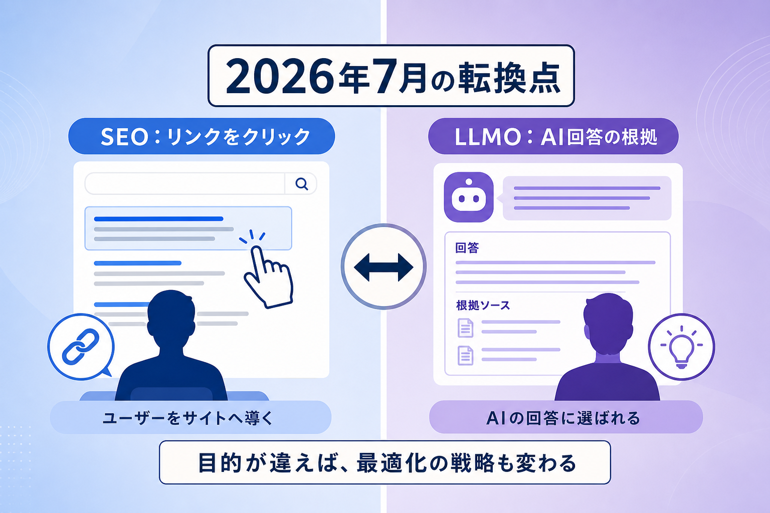 LLMO対策とは何か？従来のSEOとAI検索最適化の違いは？