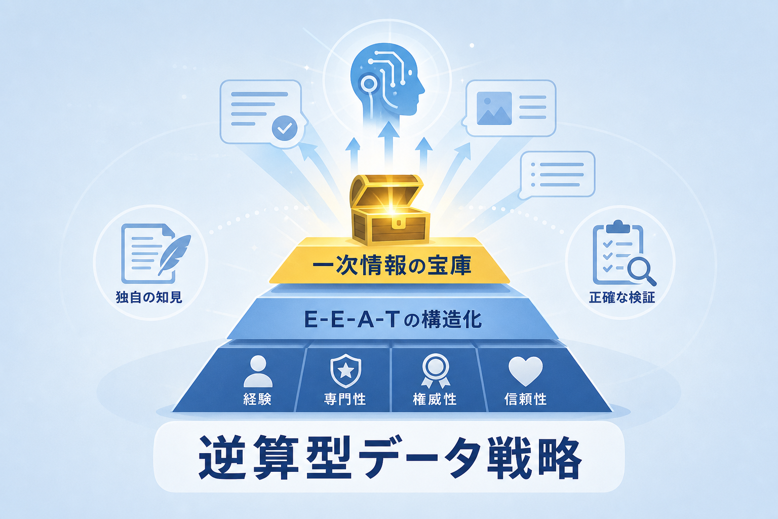 LLMO対策で重要となる「AIに引用されるためのデータ戦略」とは？
