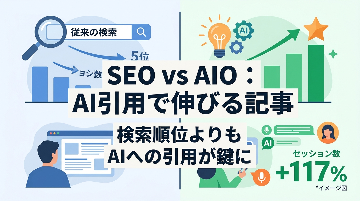 AI検索（AIO）時代に選ばれるための「人間×AI」の共創プロセスとは何か？