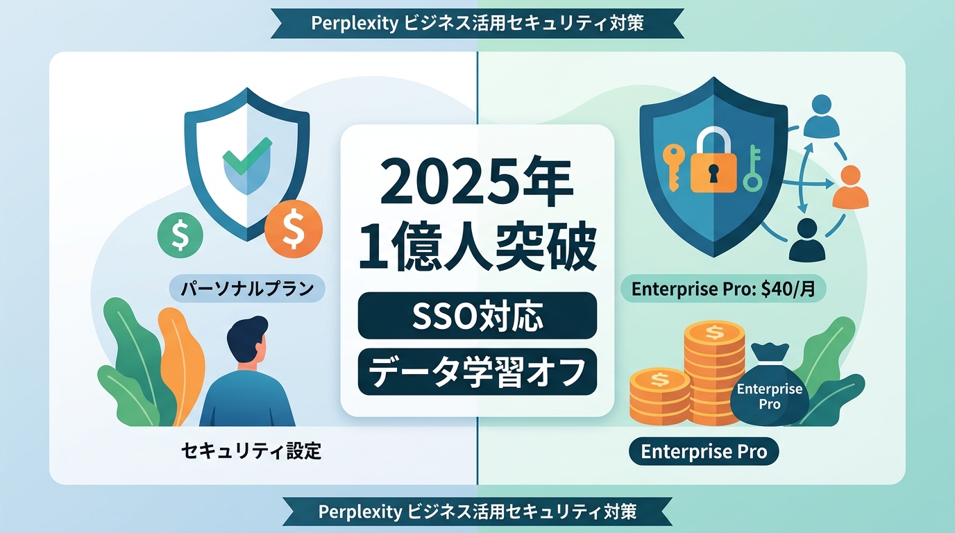 Perplexityをビジネスで安全に活用するセキュリティ対策の方法とは?