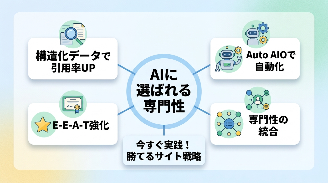 まとめ：AI検索時代に勝つための人材紹介サイト戦略