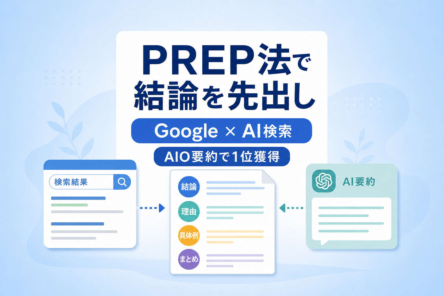 検索エンジンとAI検索（AIO）の両方で評価される記事の共通点とは何か？