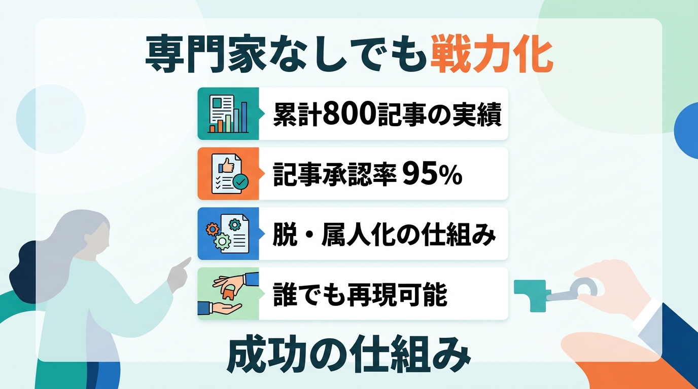 専門家不在でもSEO記事制作の内製化を成功させる秘訣は何ですか?