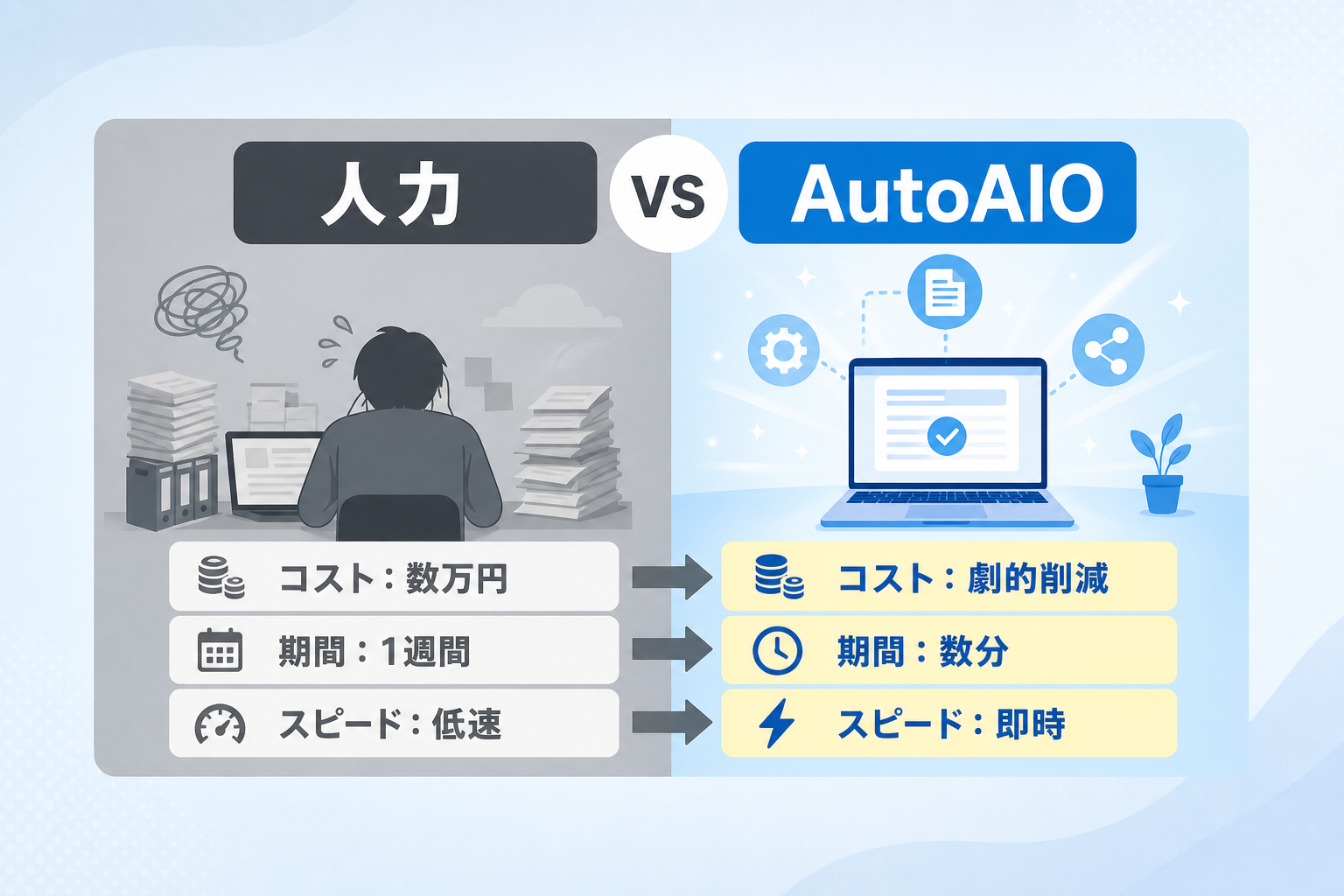 なぜ従来の人力SEOは限界なのか？AutoAIOがWeb集客の工数とコストを削減できる理由とは？