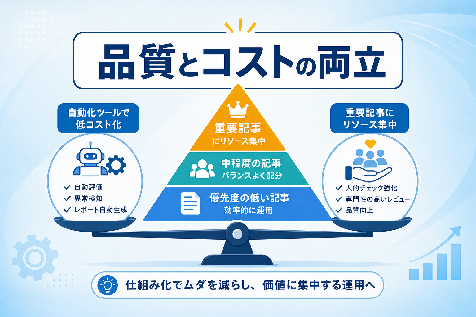 AI回答モニタリングの運用コストと品質を両立させる体制構築のコツは?