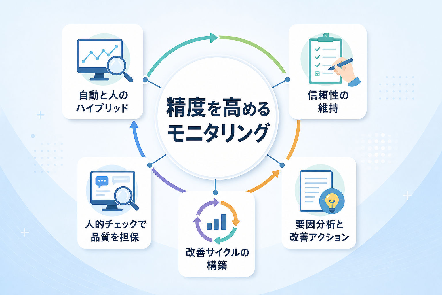 まとめ