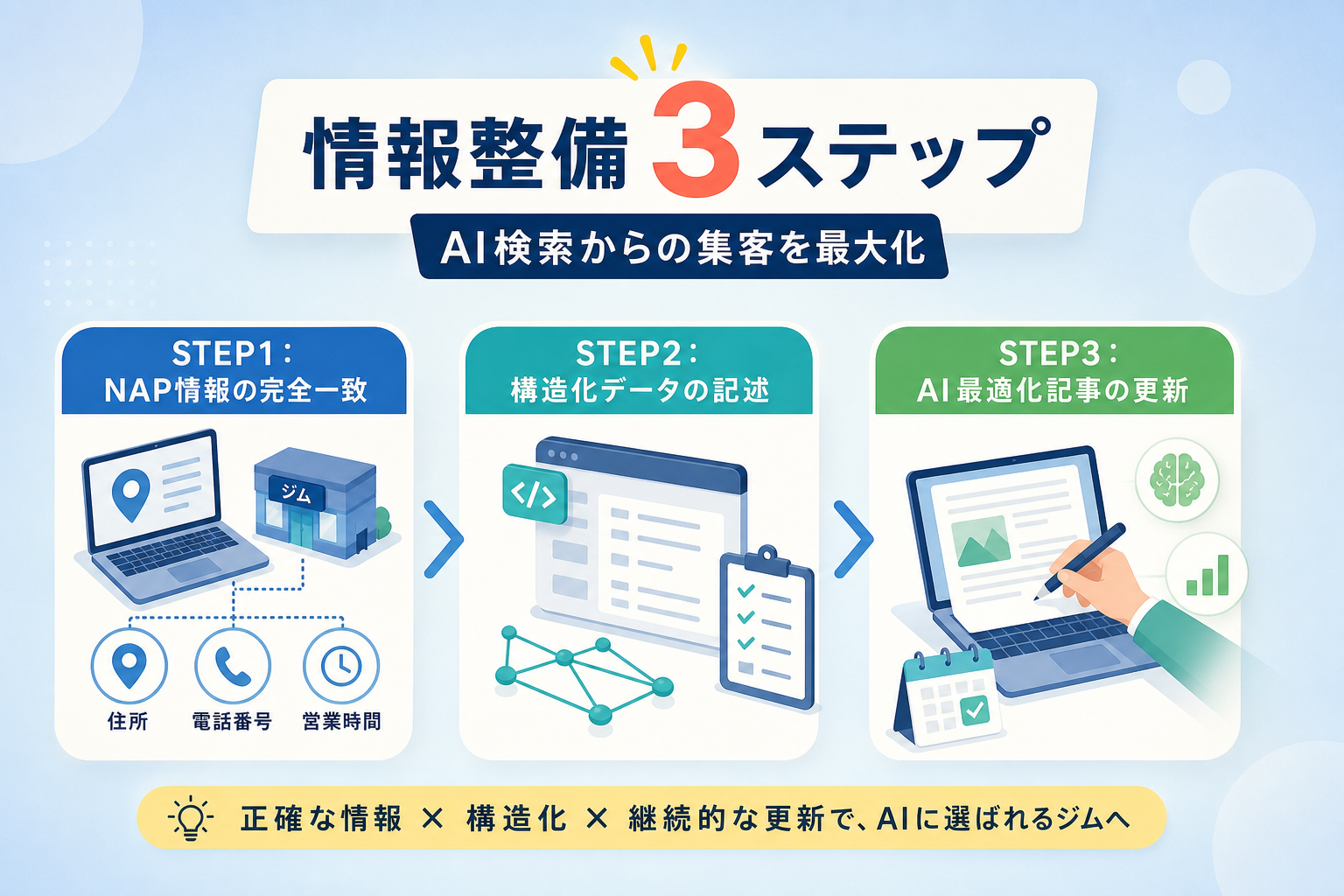 AI検索からの集客を最大化させる具体的な情報整備3ステップとは？