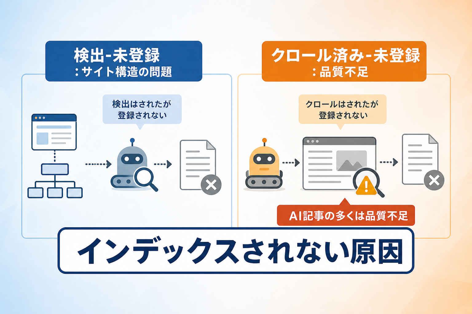 AI生成記事がインデックスされない根本的な原因とは何か？