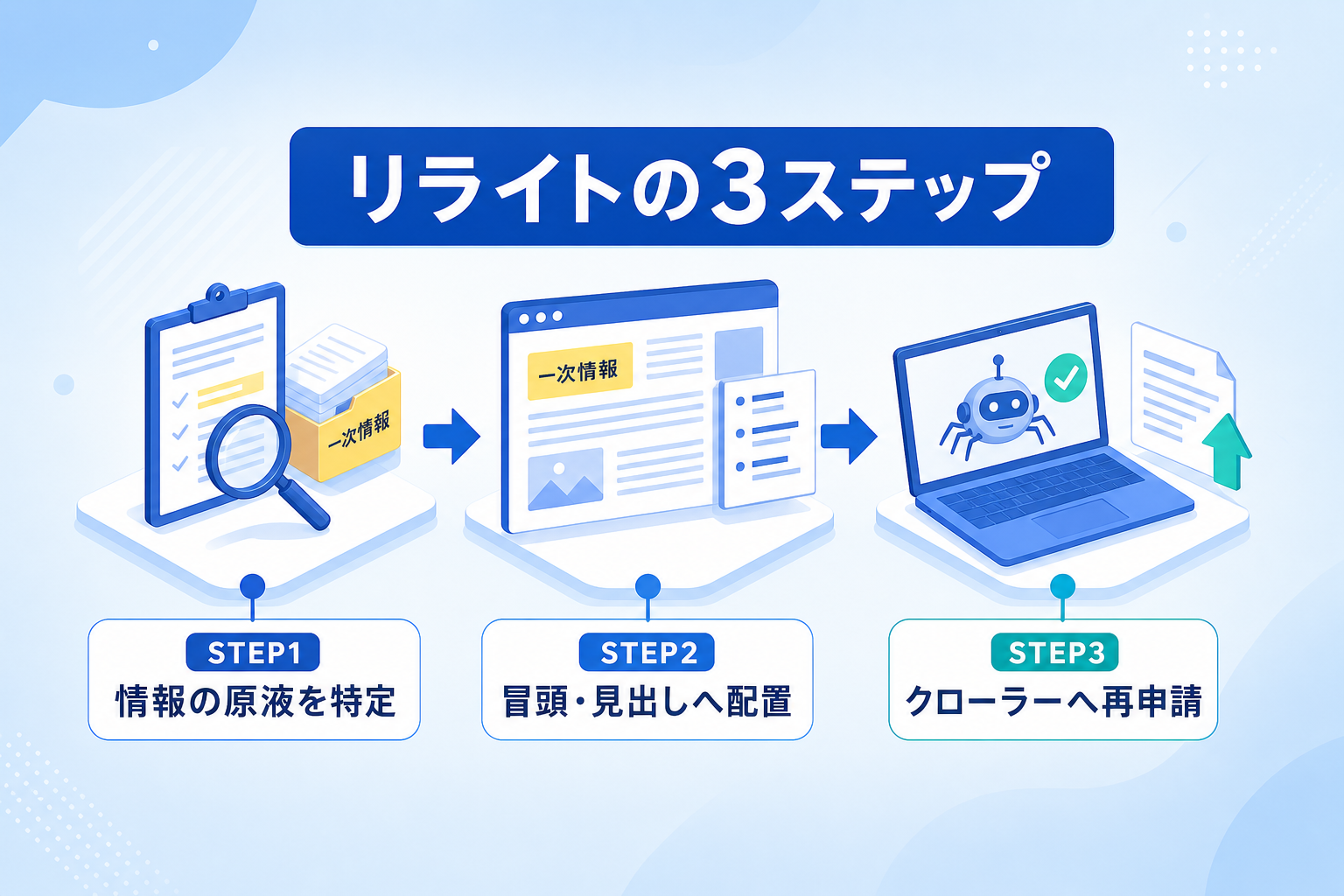 AI記事をインデックスさせるリライトの3ステップとは何か？