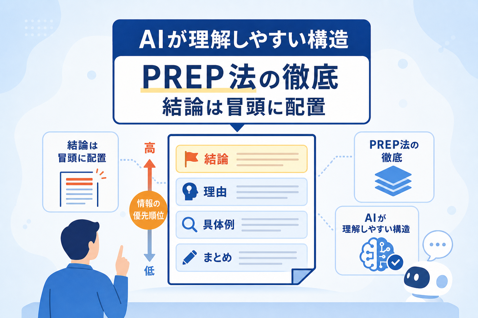 AIが情報を正確に引用できるプレスリリースのテキスト構造とは?