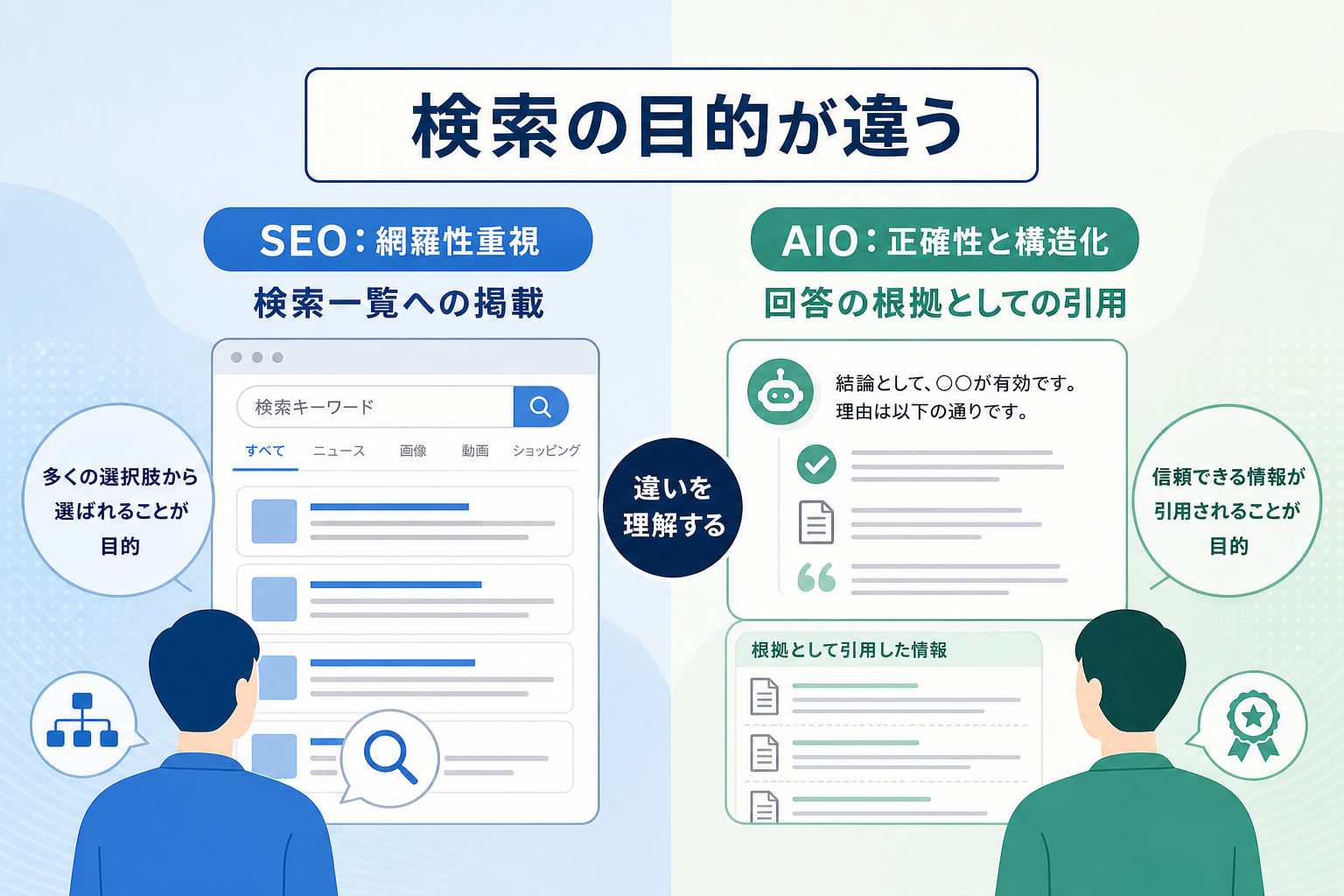 AI検索の引用獲得（AIO対策）とは、従来のSEOと何が違うのか？
