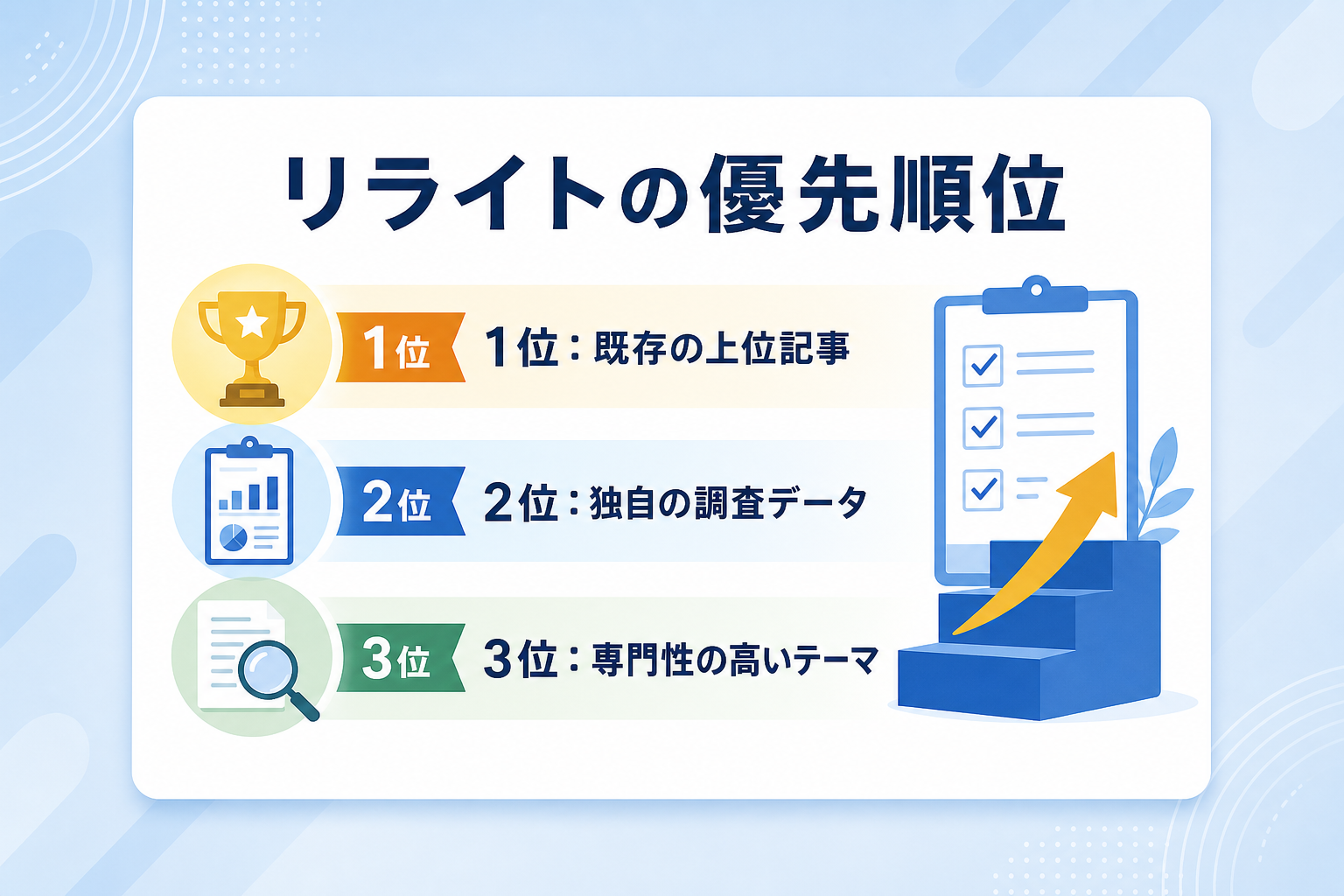 引用獲得に向けた施策の優先順位は、どのように決めるべきか？