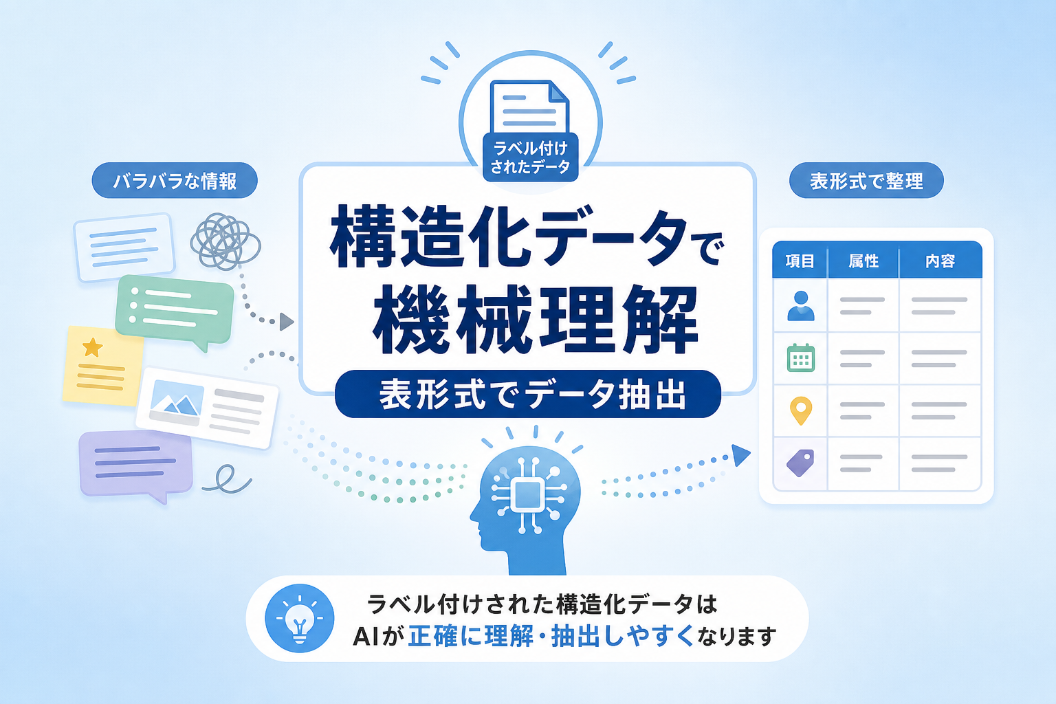 構造化データや表形式は、AIが情報を正確に抽出する際にどう役立つのか？