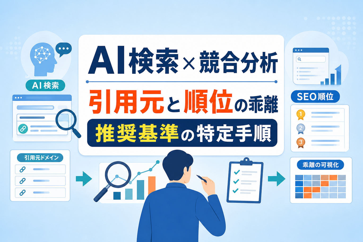 AI検索の競合分析方法｜引用元ドメインとSEO順位の乖離から推奨基準を特定する手順