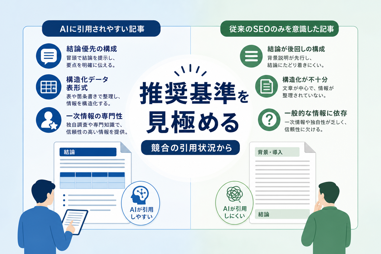 競合の引用状況からAI検索に好まれる推奨基準を特定する方法は？
