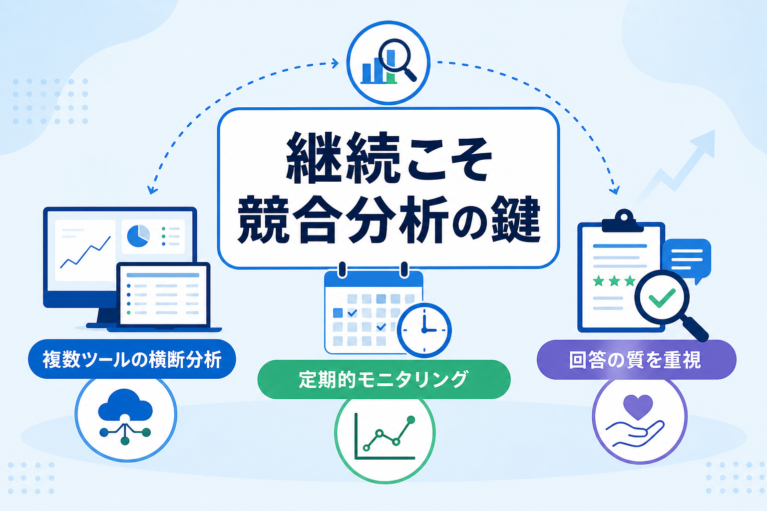 AI検索の競合分析を継続する上での注意点とつまずきやすい点は何か？