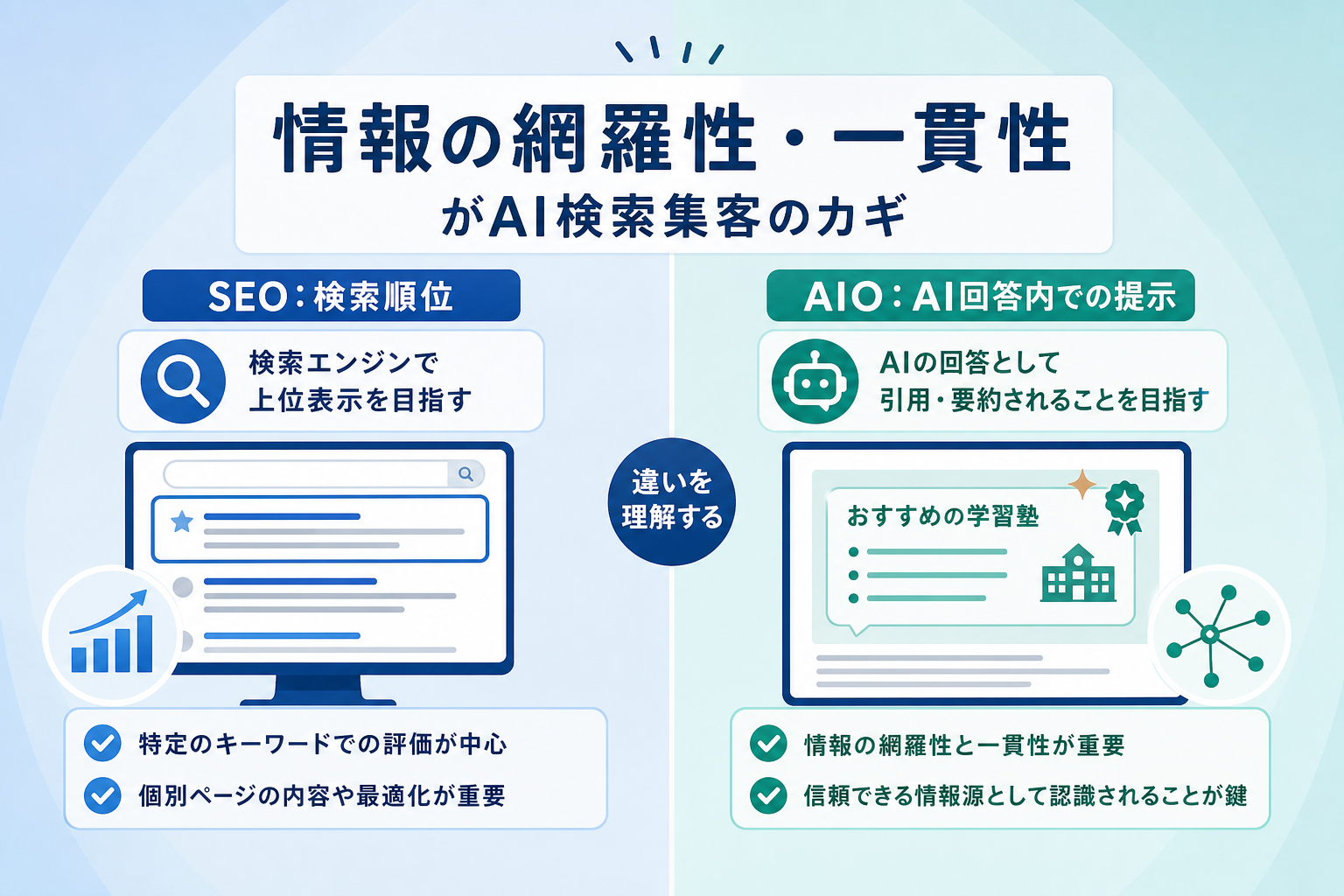 学習塾のSEOとAI検索集客にはどのような違いがあるのか？