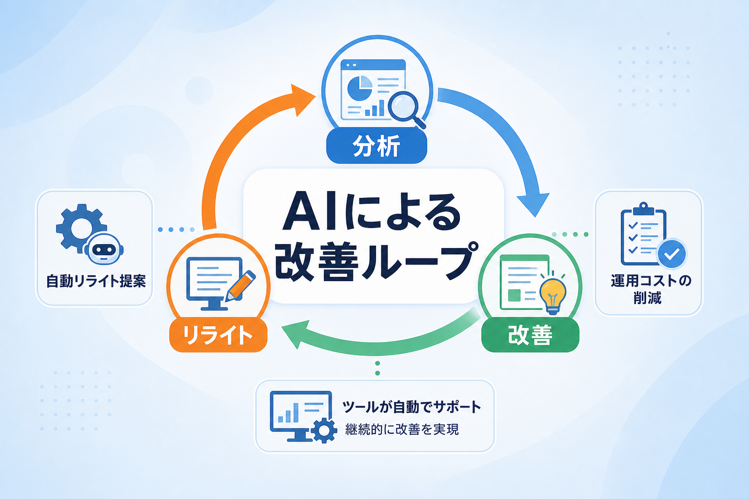 専門知識やリソースがなくてもAI検索順位を改善し続けるにはどうすればよいか?