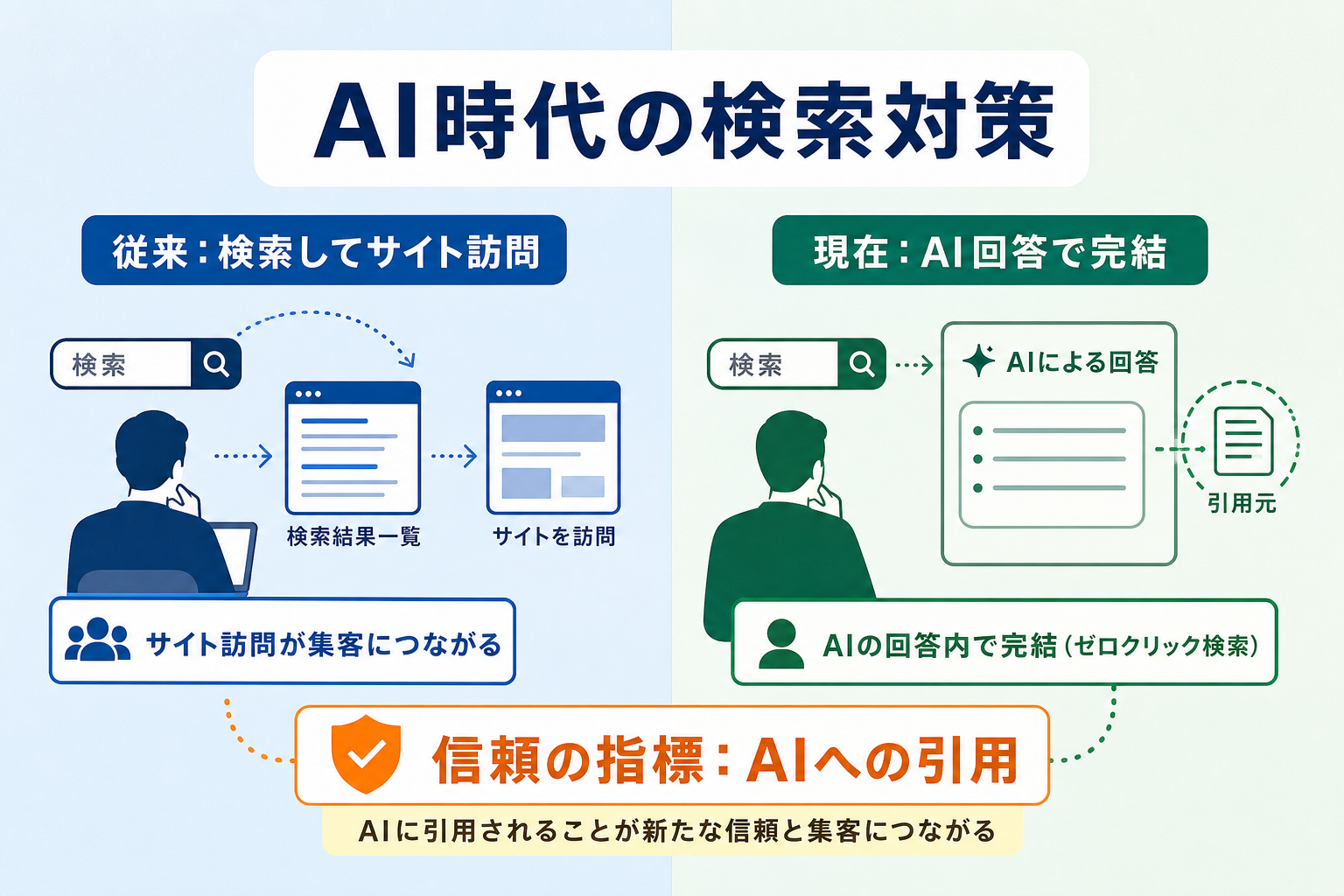 税理士・社労士の集客においてAI検索対策が重要視される理由とは？