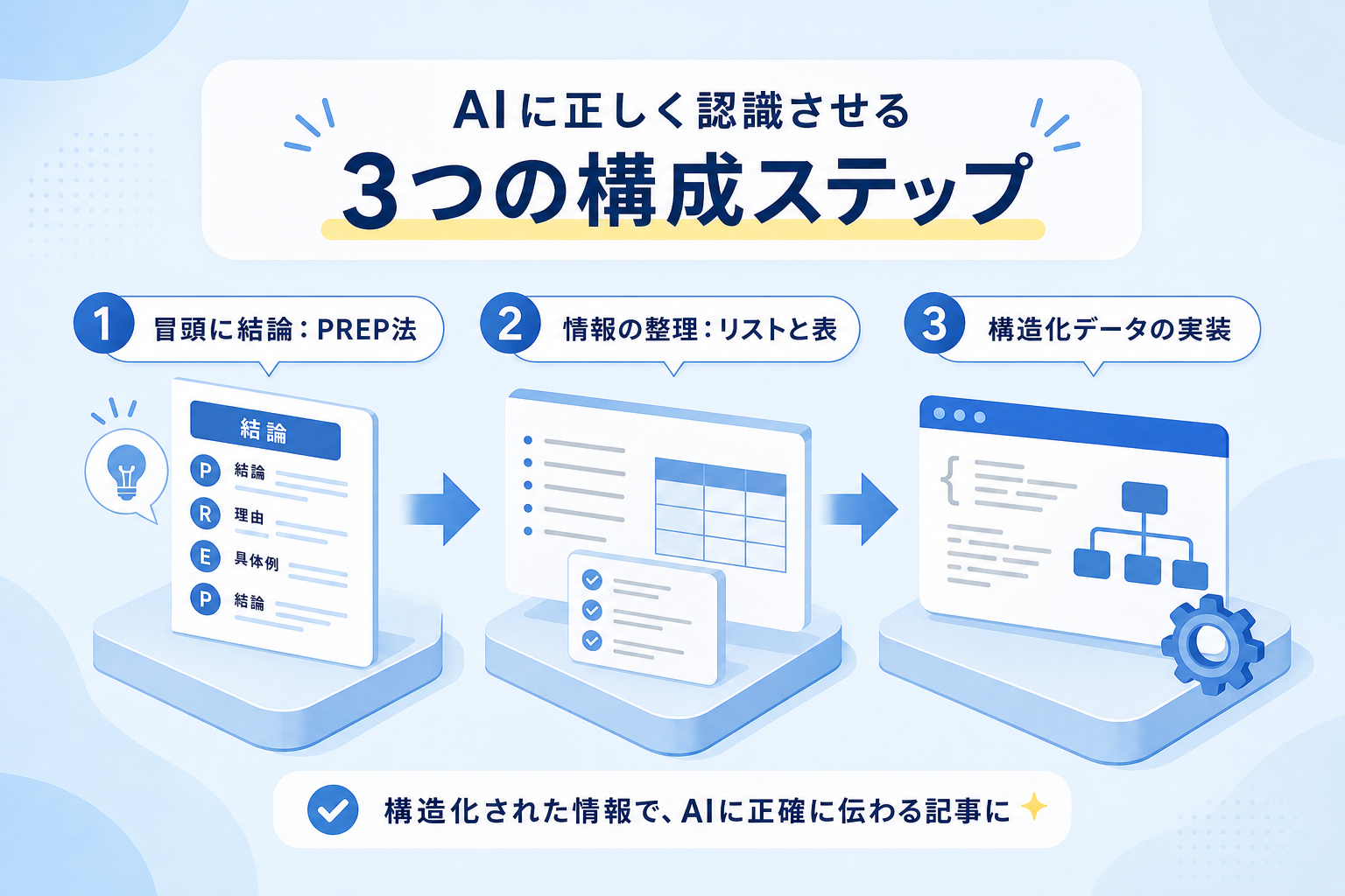 複雑な法改正や実務事例をAIに正しく認識させるコンテンツ構成とは？