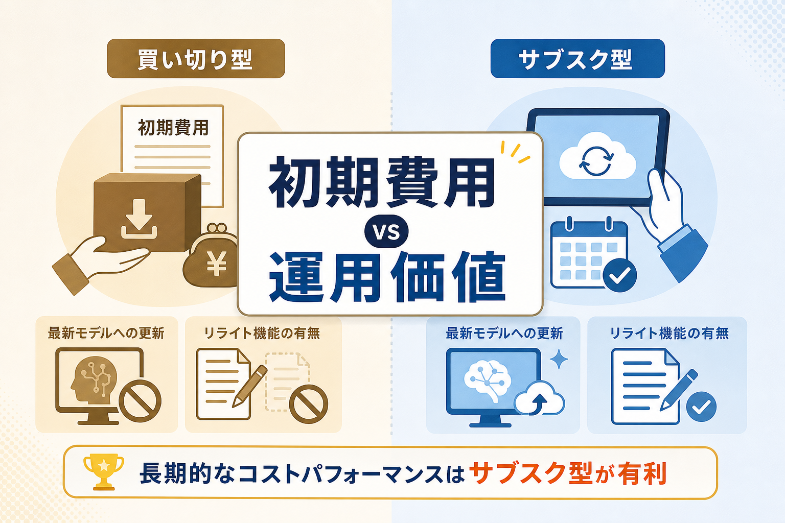 買い切り型とサブスク型のどちらが長期的なコストパフォーマンスに優れているか？