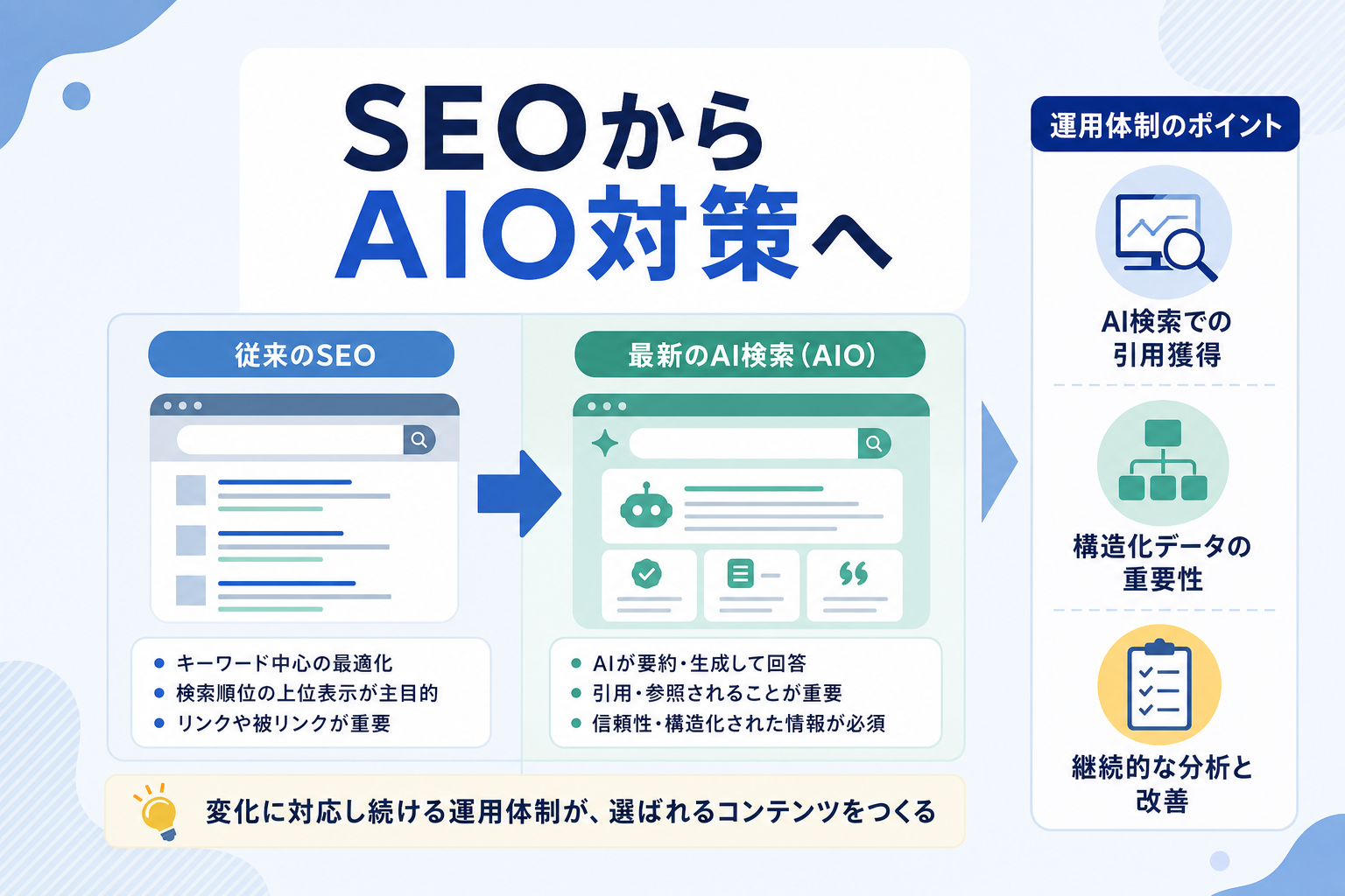 検索エンジンやAI検索の変化に対応し続けるための運用体制とは何か？