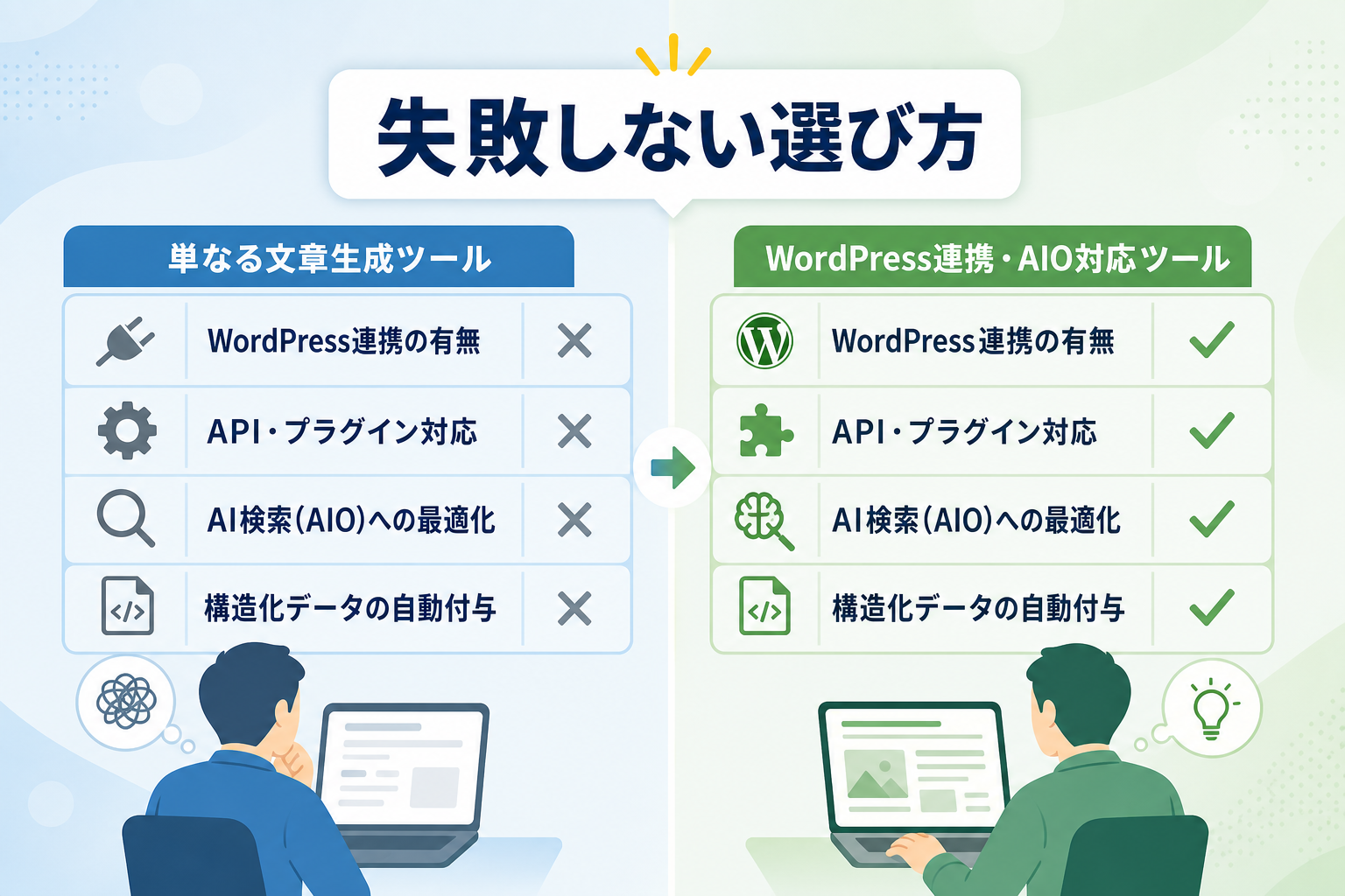 比較表で見るAIライティングツールと外部連携機能の選び方とは？