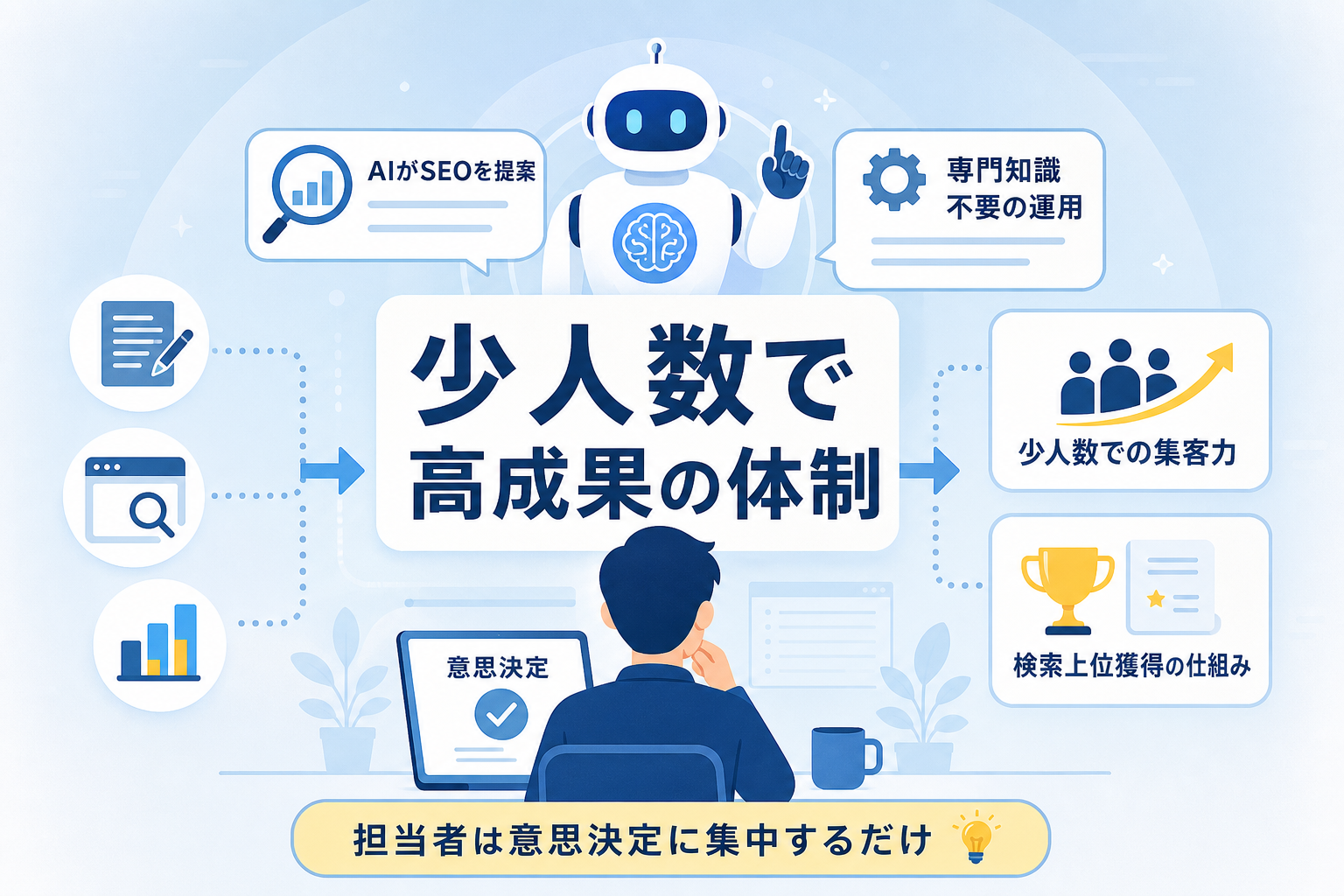 専門担当者が不在でもAIライティングで成果を出す運用体制とは？
